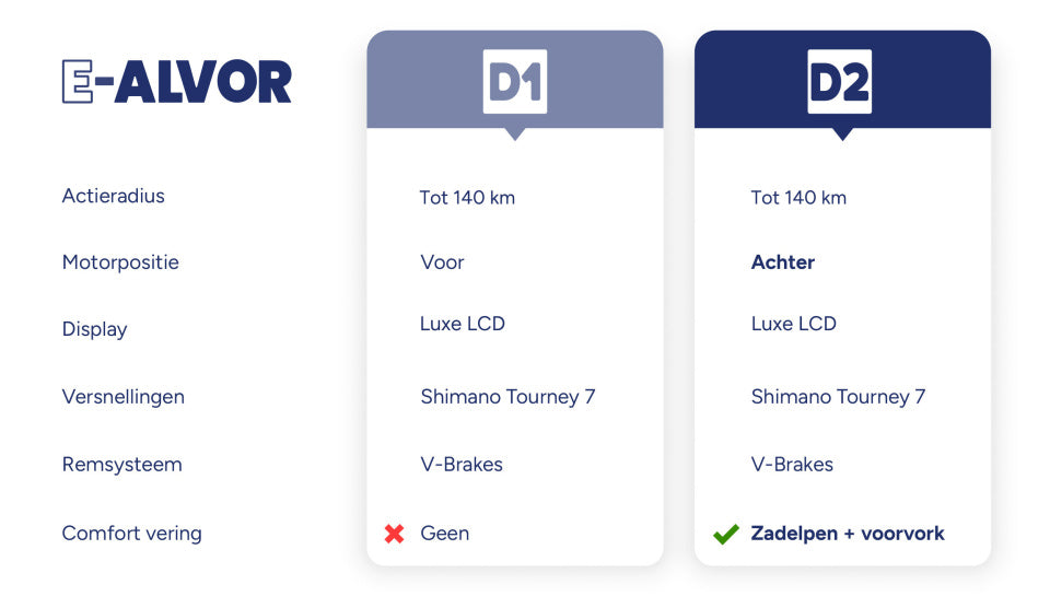 E-Alvor D2 28 Inch 50 cm Women 7SP Rim Brakes Matte blue,