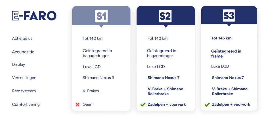 E-Faro S3 28 Inch 53 cm Women 7SP Roller brakes Matte black,